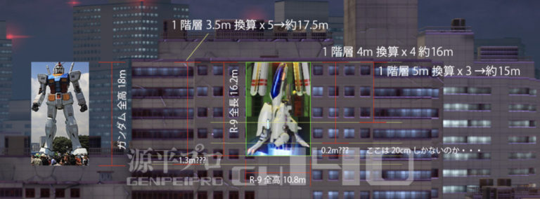 R-TYPE FINAL 2のオマージュステージ背景がミニチュアに見えてしまうのは？